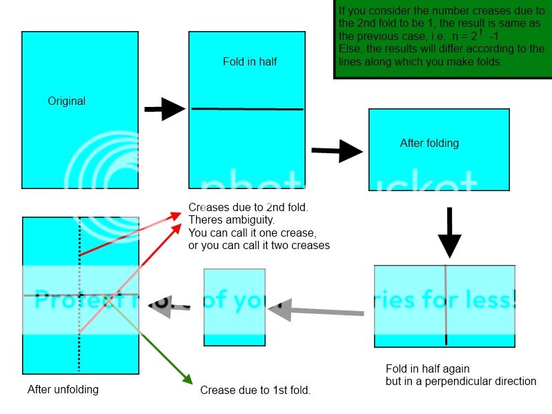 algebra precalculus Folding a paper in half Crease Lines